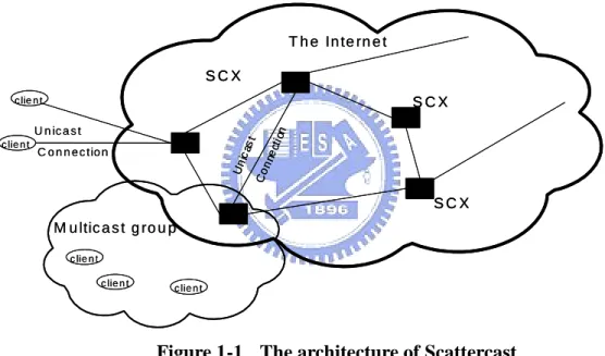 Figure 1-1 The architecture of Scattercast