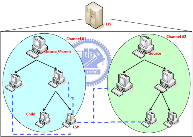 Figure 3-1 Architecture of our system
