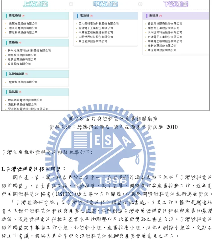圖 2-8  氫能與燃料電池產業相關廠商  資料來源：經濟部能源局  綠色能源產業資訊網  2010  台灣主要推動燃料電池相關組織如下:  1.台灣燃料電池夥伴聯盟：      國內產、官、學、研各界於二零零一年在經濟部能源局支持下組成「台灣燃料電池 夥伴聯盟」，負責資訊交換、示範推廣、教育宣導、國際合作等產業推動工作，近年更 與美國燃料電池協會（USFCC）建立密切合作關係，以獲取國際燃料電池最新進展資訊。       「台灣經濟研究院」為台灣燃料電池夥伴聯盟的秘書處，主要工作目標即是增進社 會大眾對於