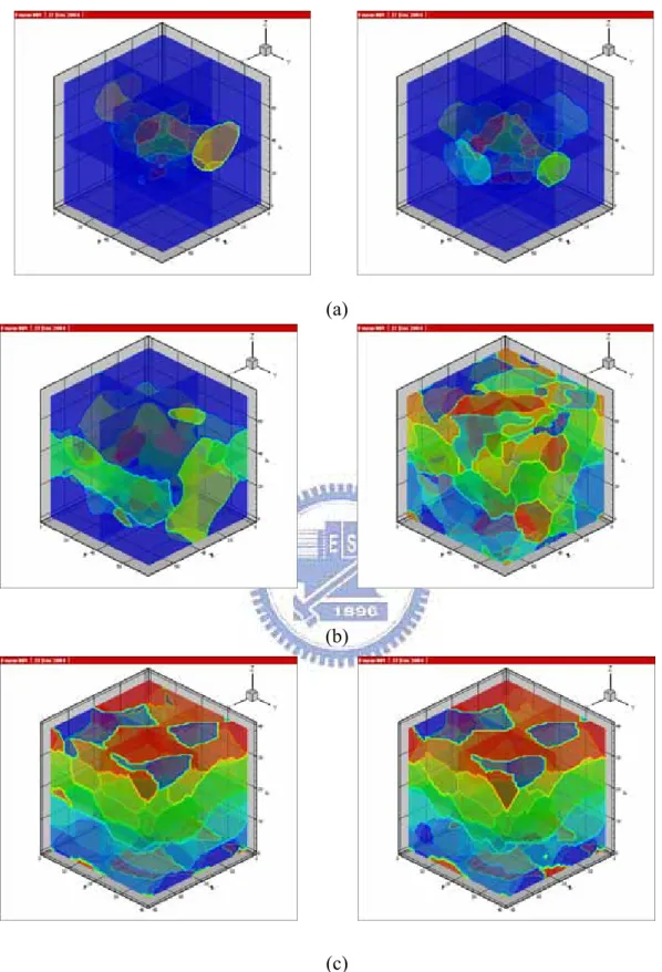 Fig. 3. 1    Evolution of domain decomposition for large problem size using 25  processors at start and final