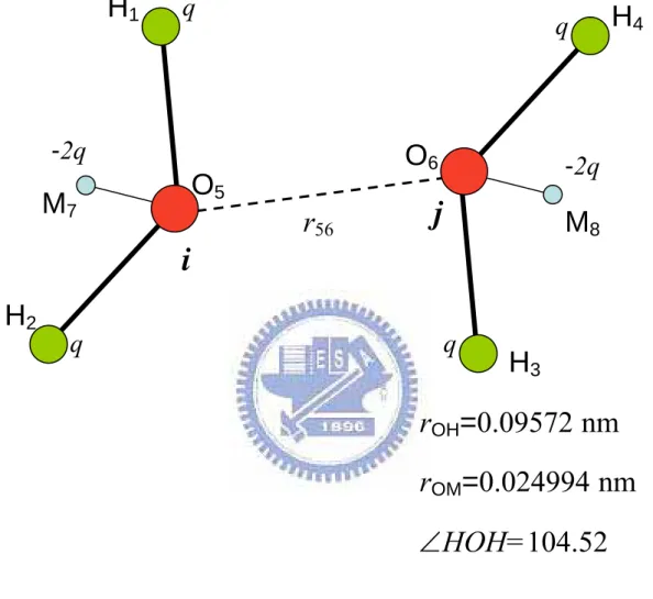 Fig. 2. 3    Water molecules i and j.  H 4 H3 H1H2 O5 O6 r56i j-2q -2q q q qq M7 M8 rOH=0.09572 nm rOM=0.024994 nm ∠HOH=104.52 