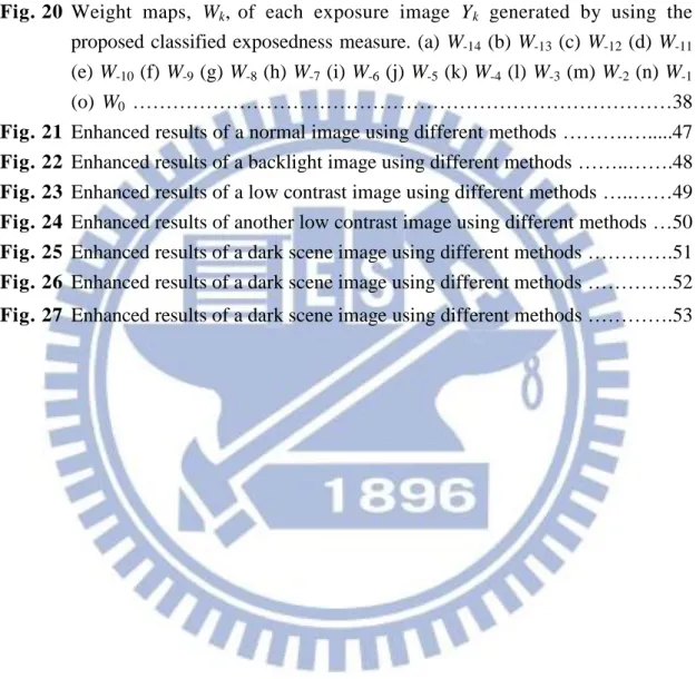 Fig. 18  Classified well-exposedness maps (a) E -14  (b) E -13  (c) E -12  (d) E -11  (e) E -10  (f)  E -9  (g) E -8  (h)  E -7   (i) E -6   (j) E -5   (k)  E -4  (l)  E -3  (m) E -2   (n)  E -1  (o)  E 0  …….35  Fig