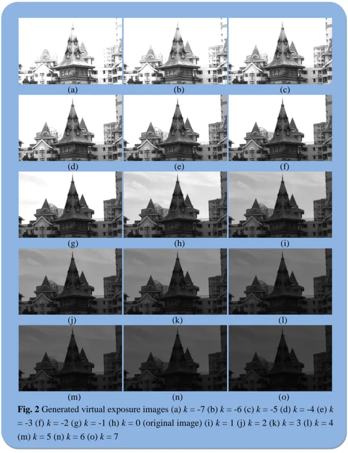 Fig. 2 Generated virtual exposure images (a) k = -7 (b) k = -6 (c) k = -5 (d) k = -4 (e) k 