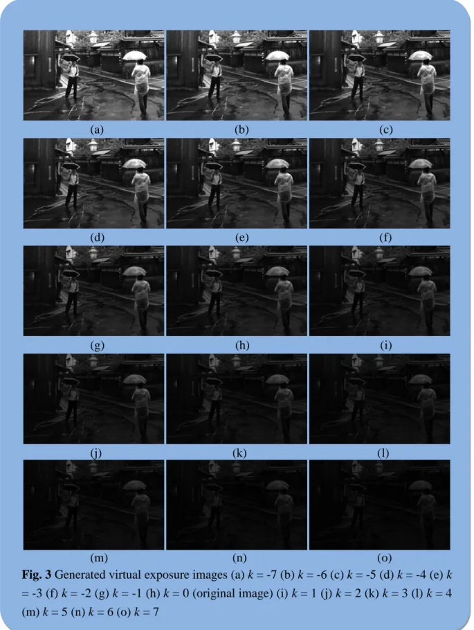 Fig. 3 Generated virtual exposure images (a) k = -7 (b) k = -6 (c) k = -5 (d) k = -4 (e) k 