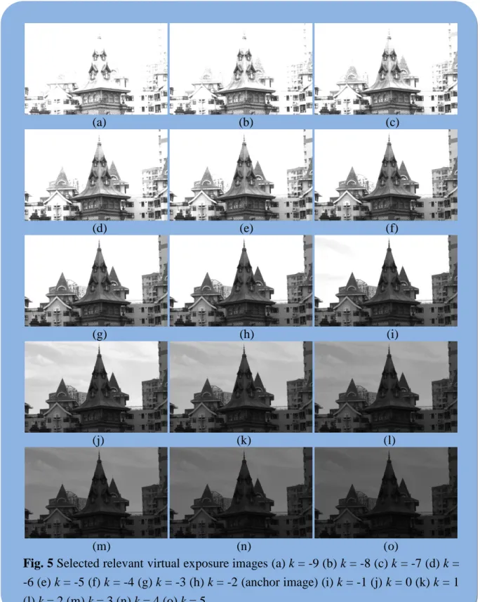Fig. 5 Selected relevant virtual exposure images (a) k = -9 (b) k = -8 (c) k = -7 (d) k =  -6 (e) k = -5 (f) k = -4 (g) k = -3 (h) k = -2 (anchor image) (i) k = -1 (j) k = 0 (k) k = 1  (l) k = 2 (m) k = 3 (n) k = 4 (o) k = 5 