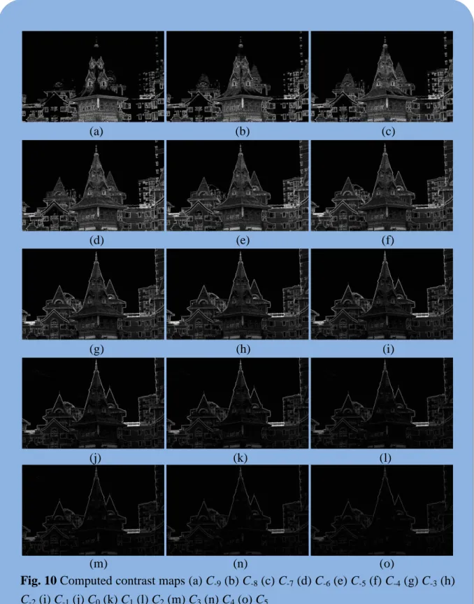 Fig. 10 Computed contrast maps (a) C -9  (b) C -8  (c) C -7  (d) C -6  (e) C -5  (f) C -4  (g) C -3  (h)  C -2  (i) C -1  (j) C 0  (k) C 1  (l) C 2  (m) C 3  (n) C 4  (o) C 5