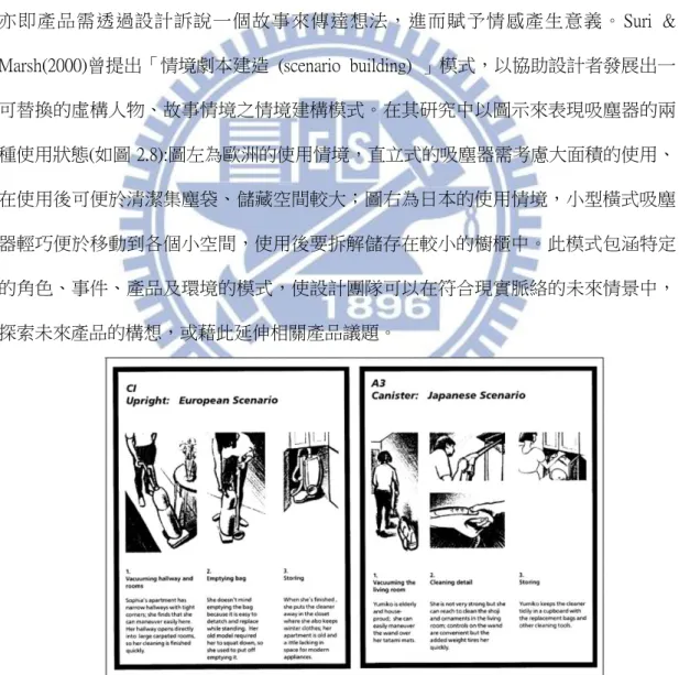 圖 2.8.  區分歐洲與日本等兩種不同的情境圖例(引自 Suri &amp; Marsh, 2000) 