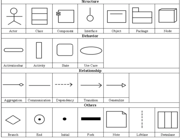 Figure 2.1 Supported notations of the system.  3. PROPOSED METHOD 