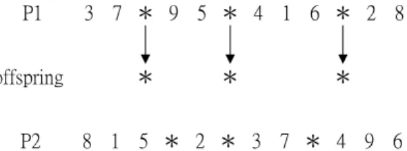 Figure 3. Copy the partitioning structure to offspring 