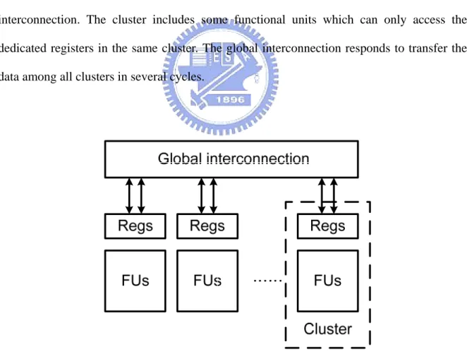 Fig. 2. Model of distributed register architecture 