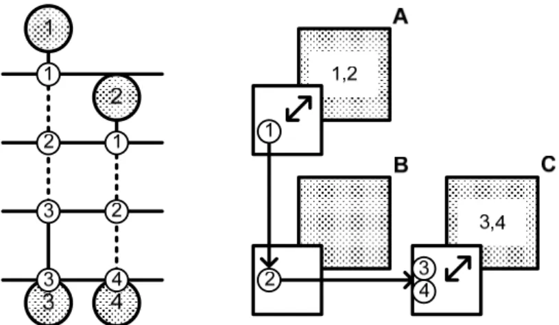 Fig. 7. Register and port binding task with dedicated pipelining interconnection 