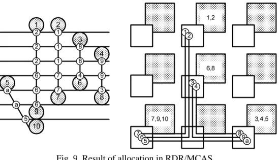 Fig. 9 shows the result of transfer allocation in RDR/MCAS. The cluster generating data  always holds the transferred value until the slack time equal to the interconnection delay