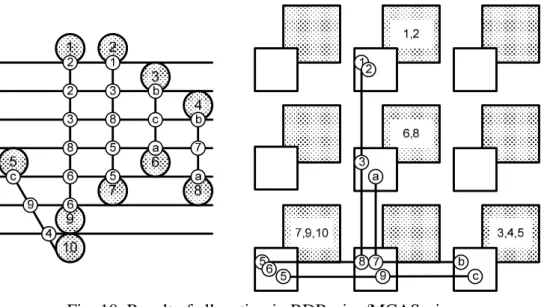 Fig. 10. Result of allocation in RDR-pipe/MCAS-pipe 