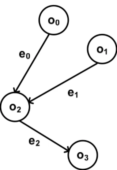 Fig. 12. Data flow graph as input application 