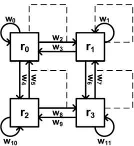 Fig. 13. Topology information 