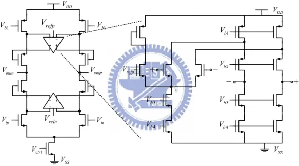 Fig. 4.10 Telescopic opamp with gain boosting of the first stage 