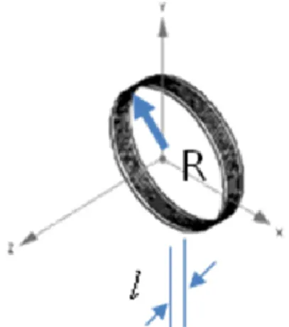 圖 3.5 螺旋電感尺寸命名標示圖  包覆式螺旋電感之等角視圖與相關尺寸如圖 3.3 與圖 3.4 所示，整體長 約為 222.66mm，中間包覆住螺旋電感的部分之截面積為邊長 20mm 的正方 形。螺旋電感的尺寸代號命名如圖 3.5 所示。  螺旋電感的公式如式 3.1 所表示，在此再次地列出方便對照  2 0r N A L k l                                                                                (3.2)