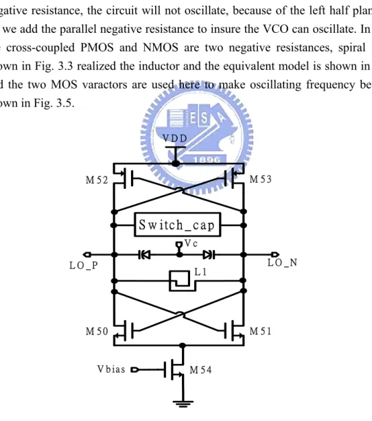 Fig. 3.2 VCO circuit tion. 