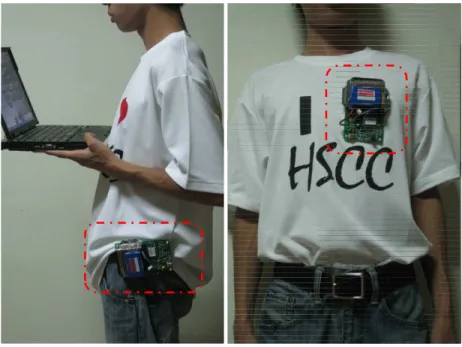 Figure 2.1: mounting sensor device on waist or hanging on chest.