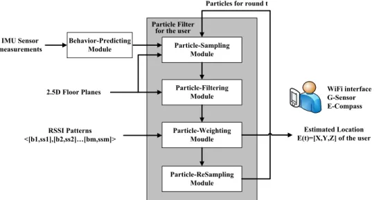 Figure 3.1: The SEPF architecture.