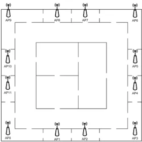 Figure 4.1: An illustration of the simulation environment.