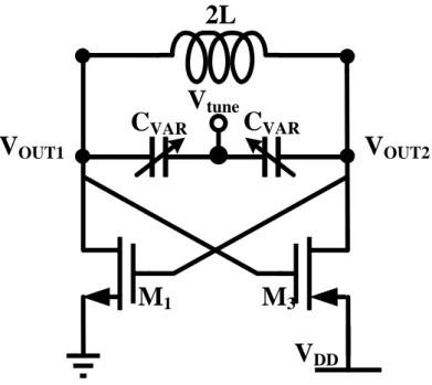 圖 4.4  電流再利用 VCO 之輸出差動振幅不匹配 