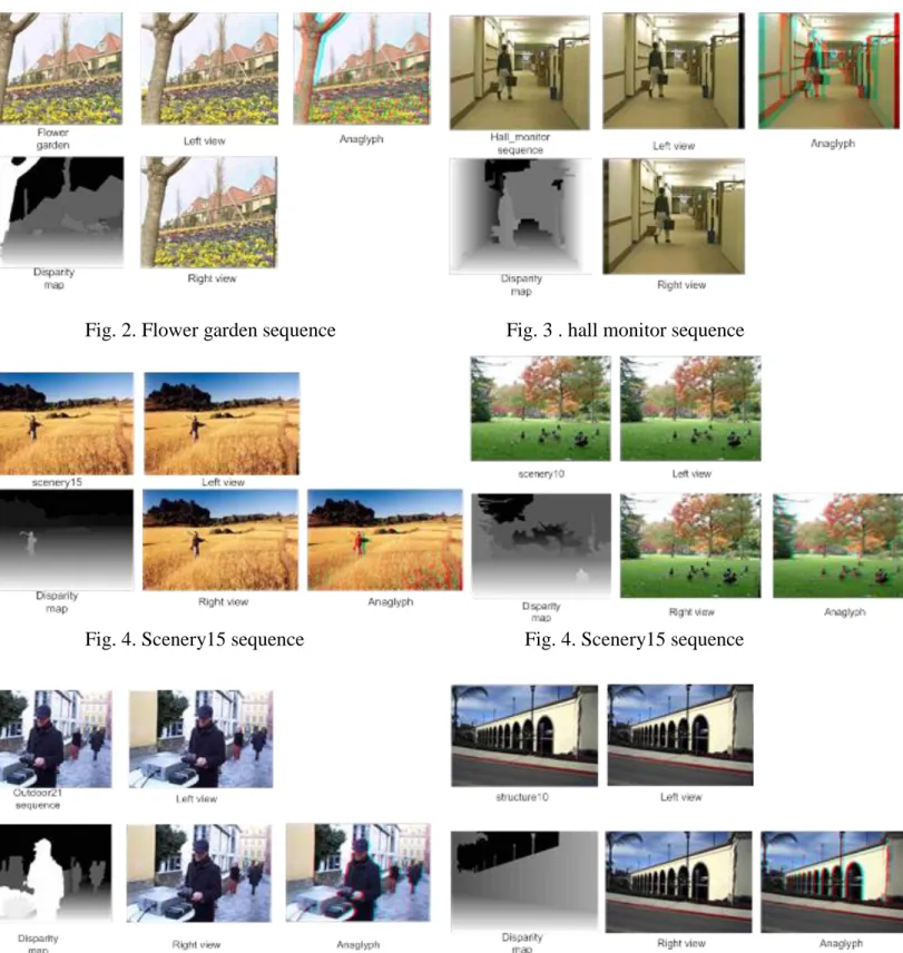 Fig. 2. Flower garden sequence                                  Fig. 3 . hall monitor sequence 