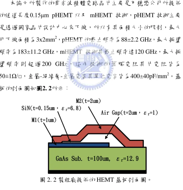 圖 2. 2 製程廠提供的 HEMT 基板剖面圖。 
