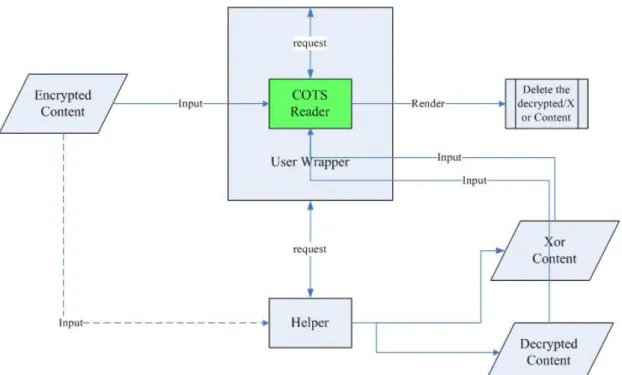 Figure 4-3.    The control flow of rendering the protected content.                                               