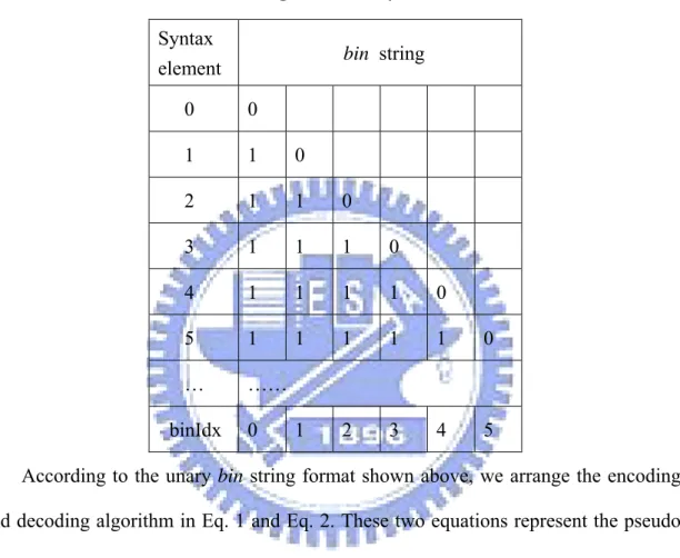 Table 1  bin string of the unary binarization [1]  Syntax 