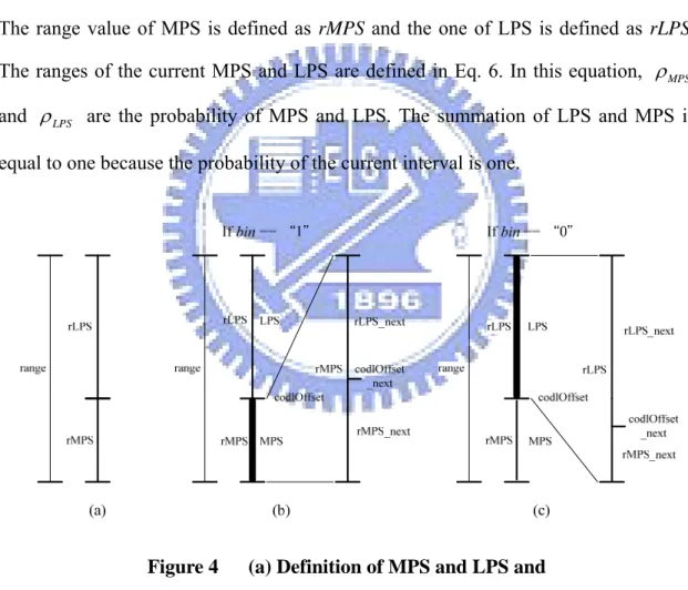 Figure 4      (a) Definition of MPS and LPS and 