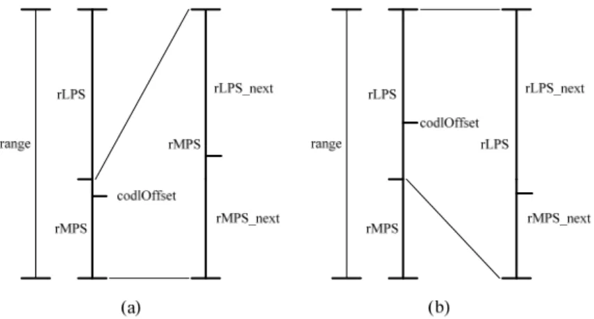 Figure 5      (a) Result of MPS subdivision and 
