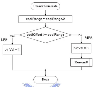 Figure 2-14 Decoding flow of the terminal mode 