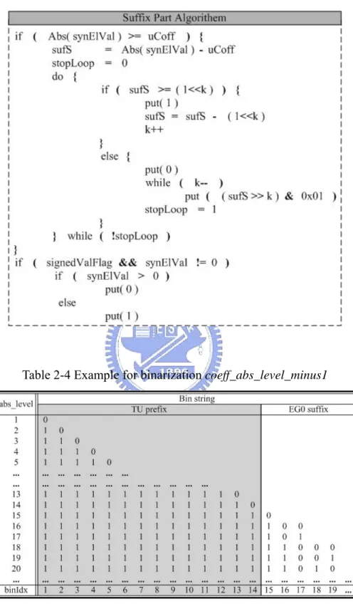 Figure 2-16 Pseudo code of the suffix part algorithm 