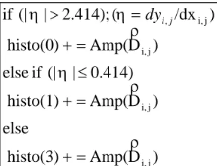 Figure 2.5：Definition of pseudo-block)DAmp(histo(3)else)DAmp(histo(1)0.414)|(|ifelse)DAmp(histo(0))/dx(2.414);|(|ifji,ji,ji,ji,,dyij