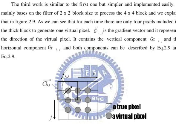 Figure 2.9：A 2 x 2 filter for gradient vector calculation