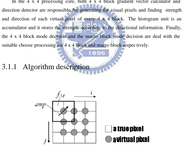Figure 3.2：A 2 x 2 filter for gradient vector calculation