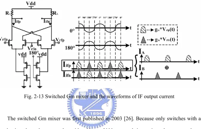 Fig. 2-13 Switched Gm mixer and the waveforms of IF output current 