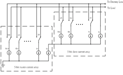 圖 2.11     two stage 的權重電流切換式數位/類比轉換器 