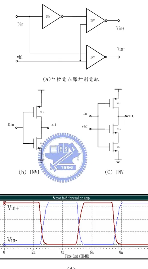 圖 3.4  (a)全差動式切換開關驅動控制電路及,(b)INV1,(c)INV (d)電壓波形 