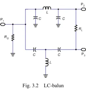 Fig. 3.2  LC-balun 