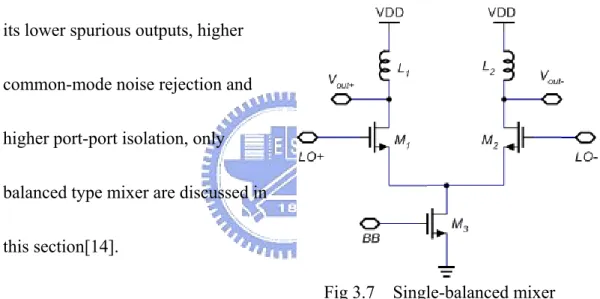 Fig 3.7  Single-balanced mixer 
