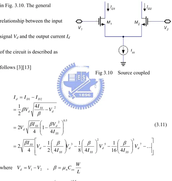 Fig 3.10  Source coupled 