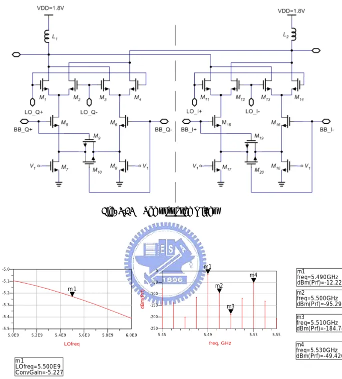 Fig 3.14  Frequency response         Fig 3.15 Harmonic  