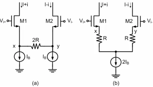 Fig. 2.4 the Source Degeneration Pair 