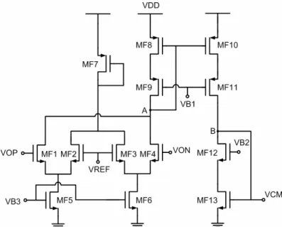 Fig. 3.5 the Common Mode Feedback Circuit for Both Proposed OTA 