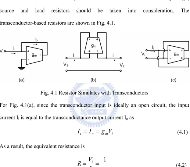 Fig. 4.1 Resistor Simulates with Transconductors 