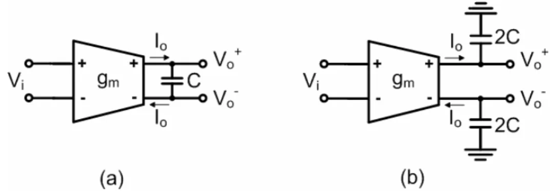 Fig. 4.5 the Fully Differential Integrators 