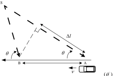Figure 1-1 Illustration of Doppler effect 