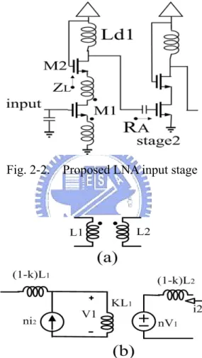 Fig. 2-2.    Proposed LNA input stage 